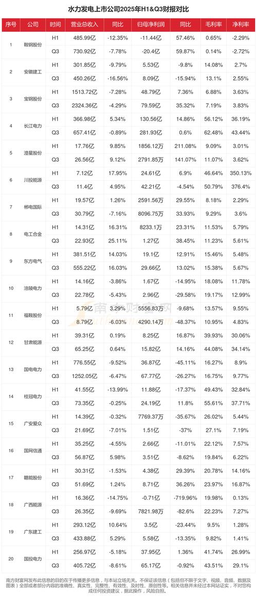 中国水电站发电量排名股票_长江电力市值水电装机容量_华能水电澜沧江流域水电公司