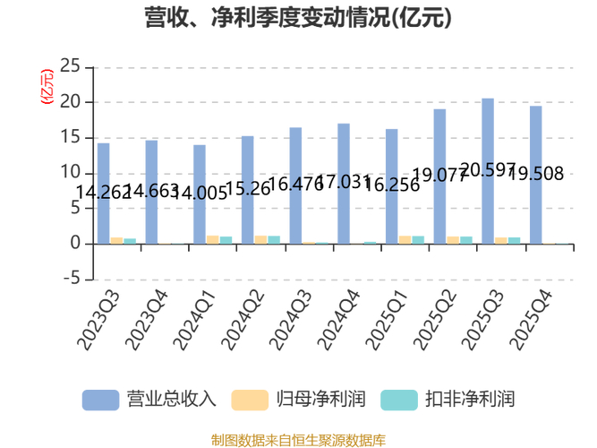去客户开技术交流会_崇达技术净利润下滑原因分析_崇达技术2024年业绩交流会