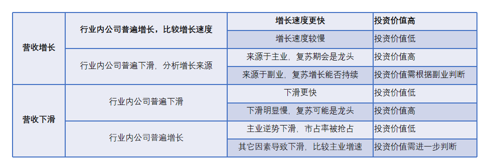 2024年中报分析_股票业绩走势图怎么看_通达信F10财报解读