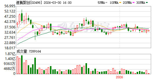 2024年中报分析_通达信F10财报解读_股票业绩走势图怎么看
