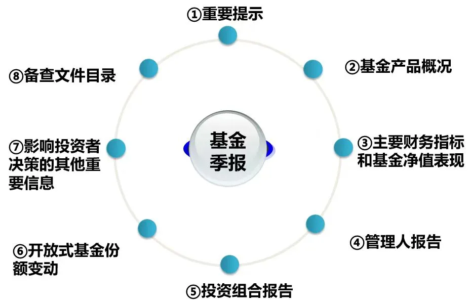 股票业绩走势图怎么看_公募基金二季度报告解读_基金季报关键信息挖掘