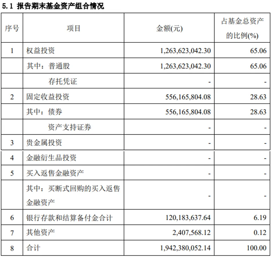公募基金二季度报告解读_股票业绩走势图怎么看_基金季报关键信息挖掘