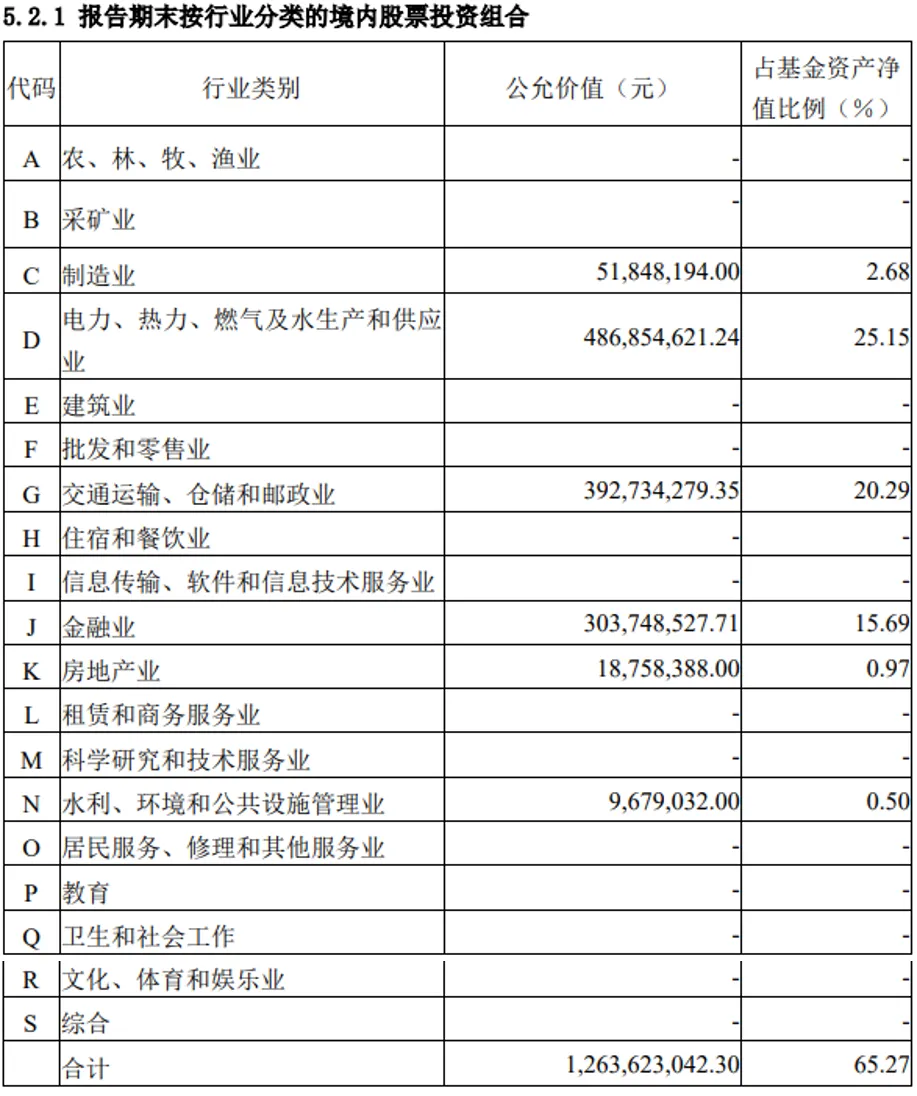 公募基金二季度报告解读_基金季报关键信息挖掘_股票业绩走势图怎么看