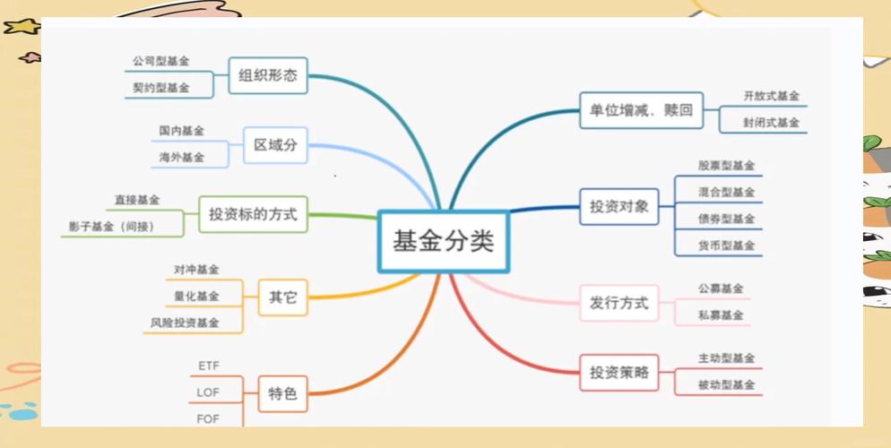 基金概念_狭义基金定义_基金是什么概念