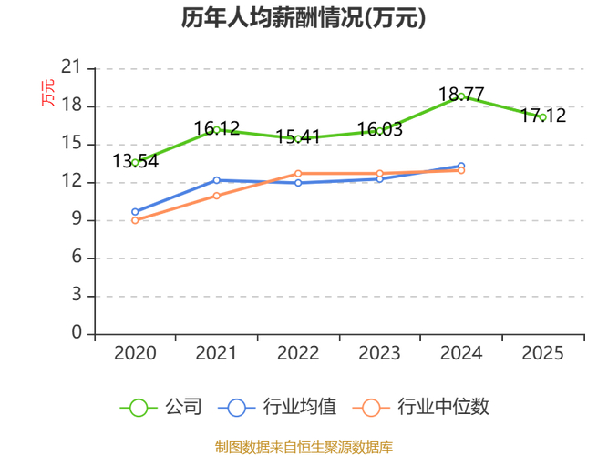 年报业绩增长公司分析_海达股份股票重大利好_业绩超预期公司复盘