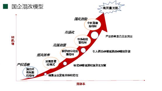 经济观察报是国企吗？混改背景下国企改革解读
