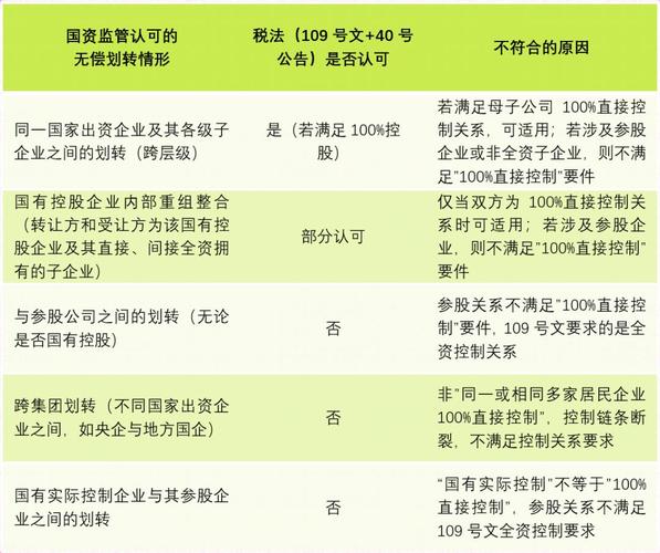 经济观察报是国企吗_国企混合所有制改革_国企混改模型